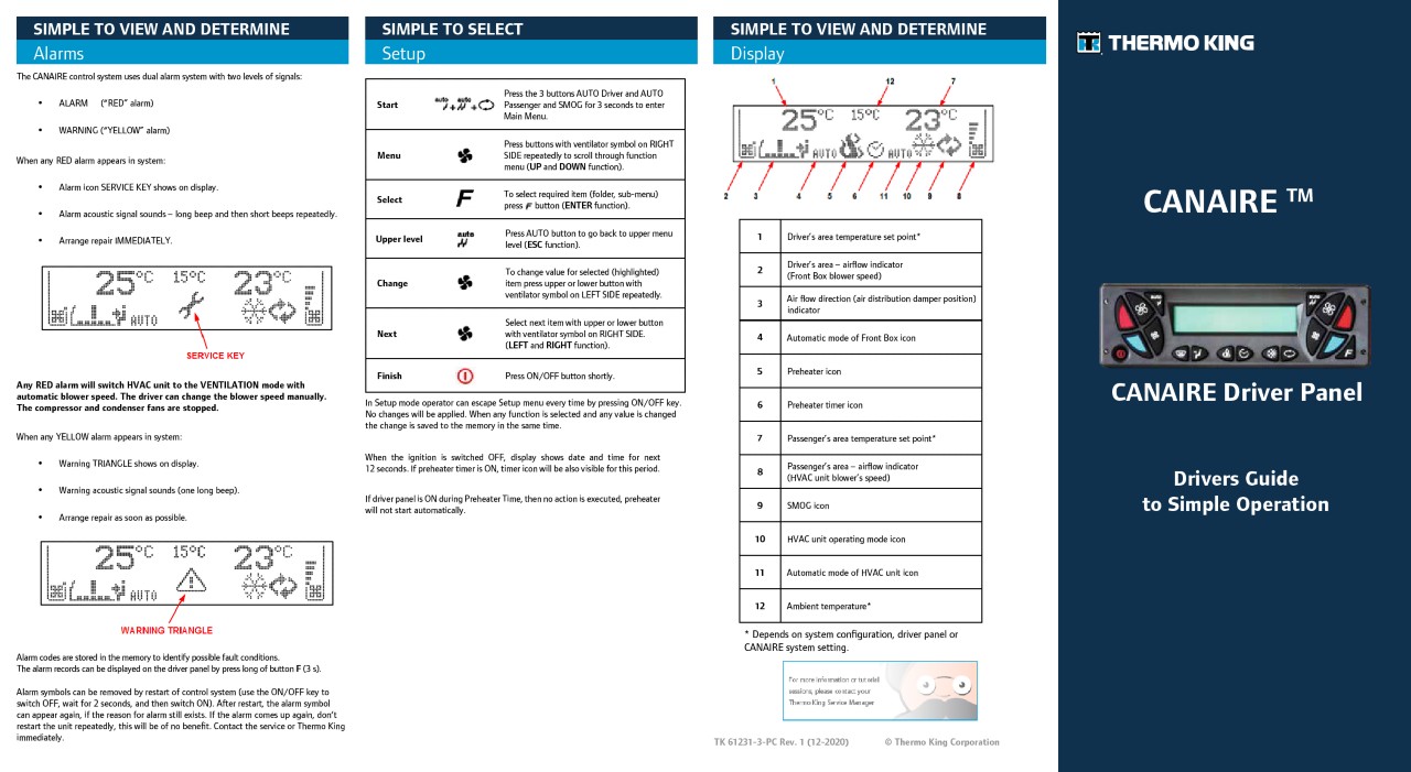 CANAAIRE DP Driver´s Guide